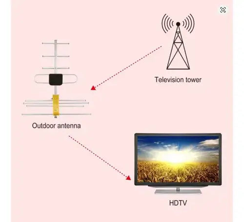 Antena Aerea Tdt Tv Digital Rural Exterior Alta Ganancia 8mt
