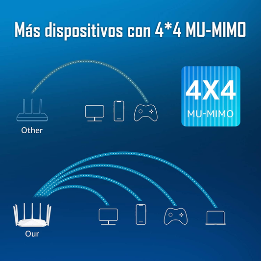 Router Inteligente Alta Velocidad 2.4G/5G Speedefy AC2100