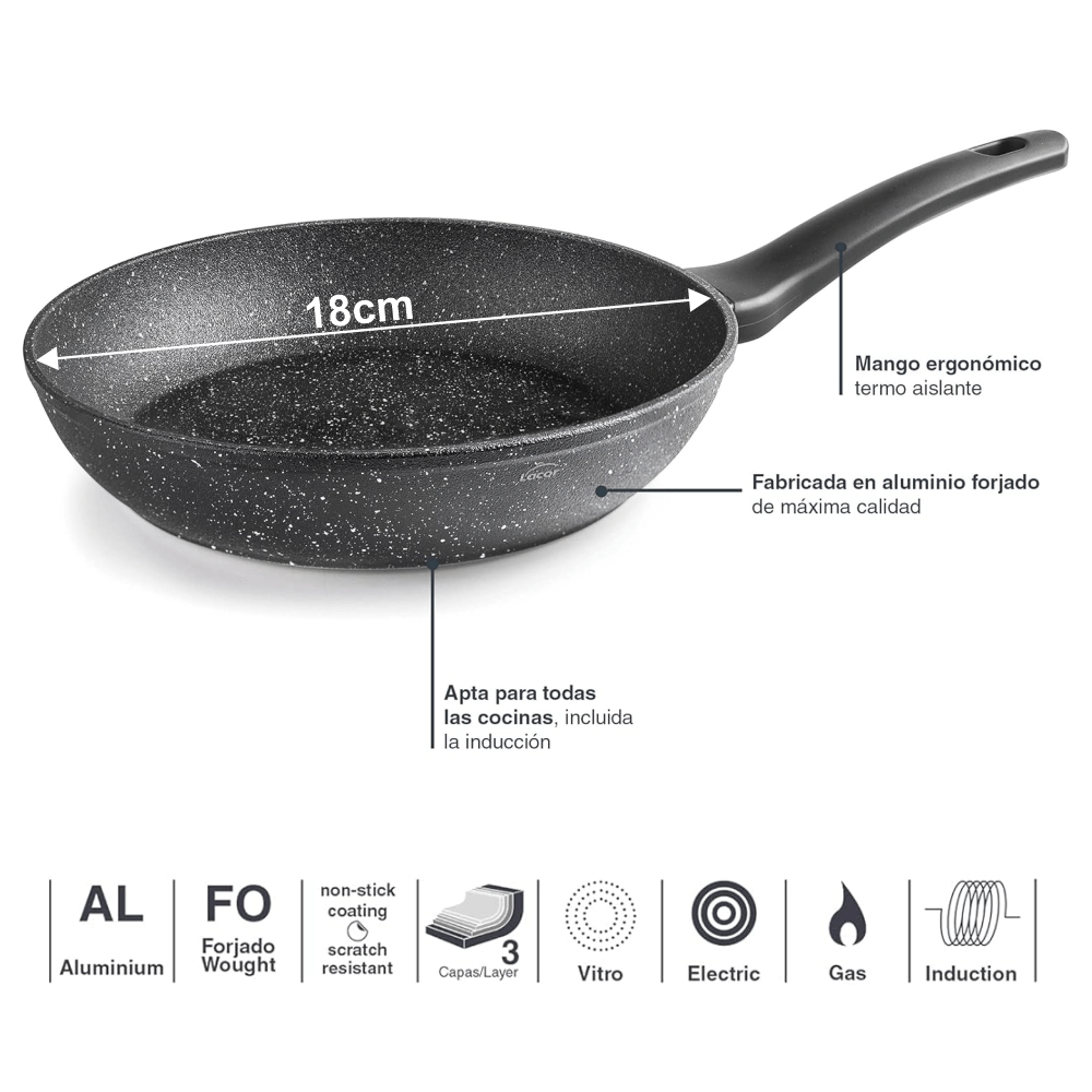 Sartén Antiadherente Mármol 18cm Tapa De Vidrio Renahouse