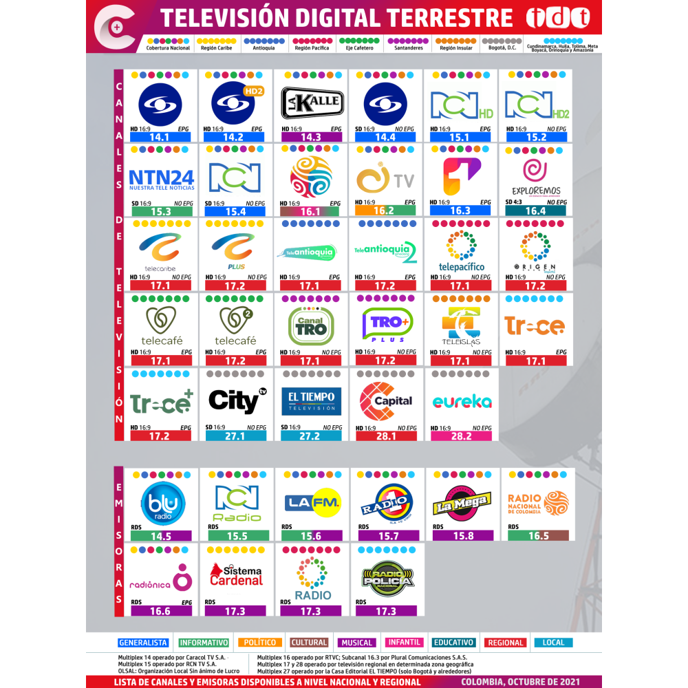 Decodificador TDT Sintonizador De Televisión Digital HD DVB2