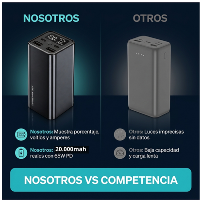 Power Bank Batería Externa 20.000mah 65w Carga Ultra Rápida