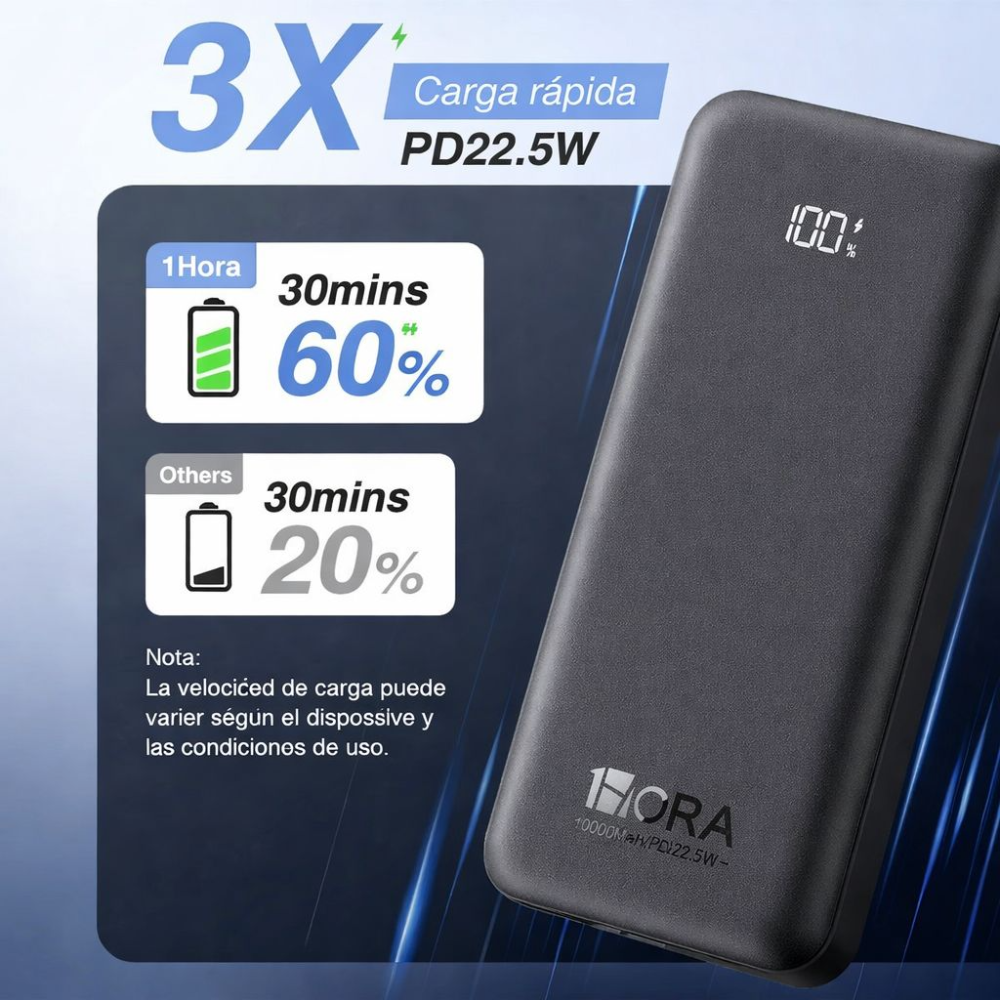 1hora Power Bank Batería Portátil 10.000mah 22.5w Bat101