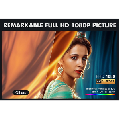 Proyector 1080p Fhd VIZONY 800 Ansi Wifi 5g Bt Auto Enfoque