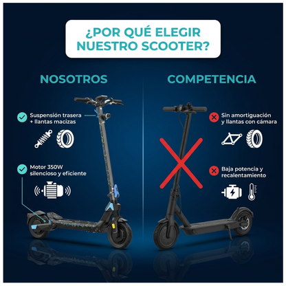 G1 Scooter Eléctrica Plegable Motor 350w Batería Litio 36V 6AH