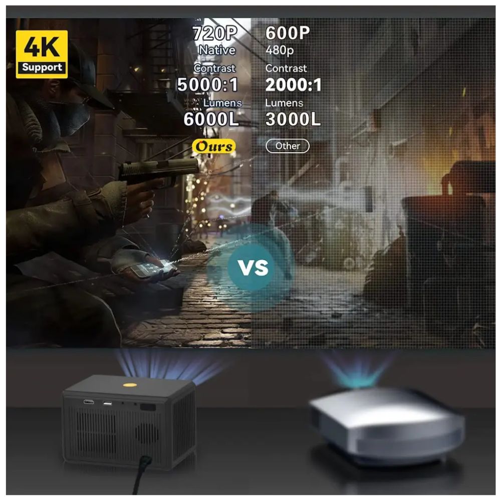 Mini Proyector Smart Y7 Android 4k 5000l Wifi Bluetooth 5.0