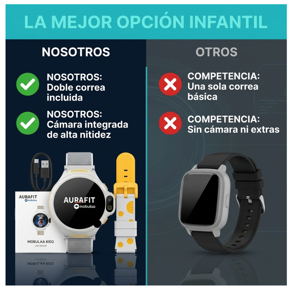 Reloj Niños Aurafit Kid2 4g Sim Localizador Gps Videollamada