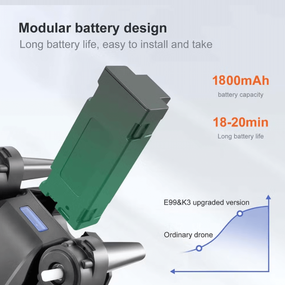 Mini Drone Dual Cámara 4k E99 Pro Wifi 2.4g Motor Brushless