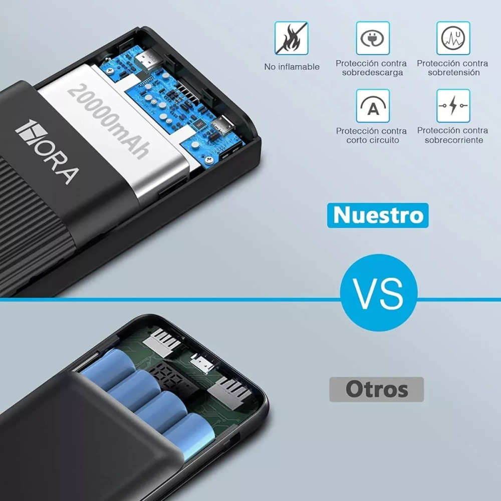 1Hora Power Bank Batería Portátil 20.000mah Real USB Gar117