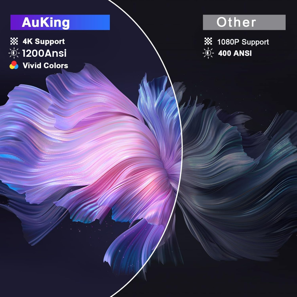 Proyector 4k Wifi Inteligente Auto Focus 1200ansi Auking H10