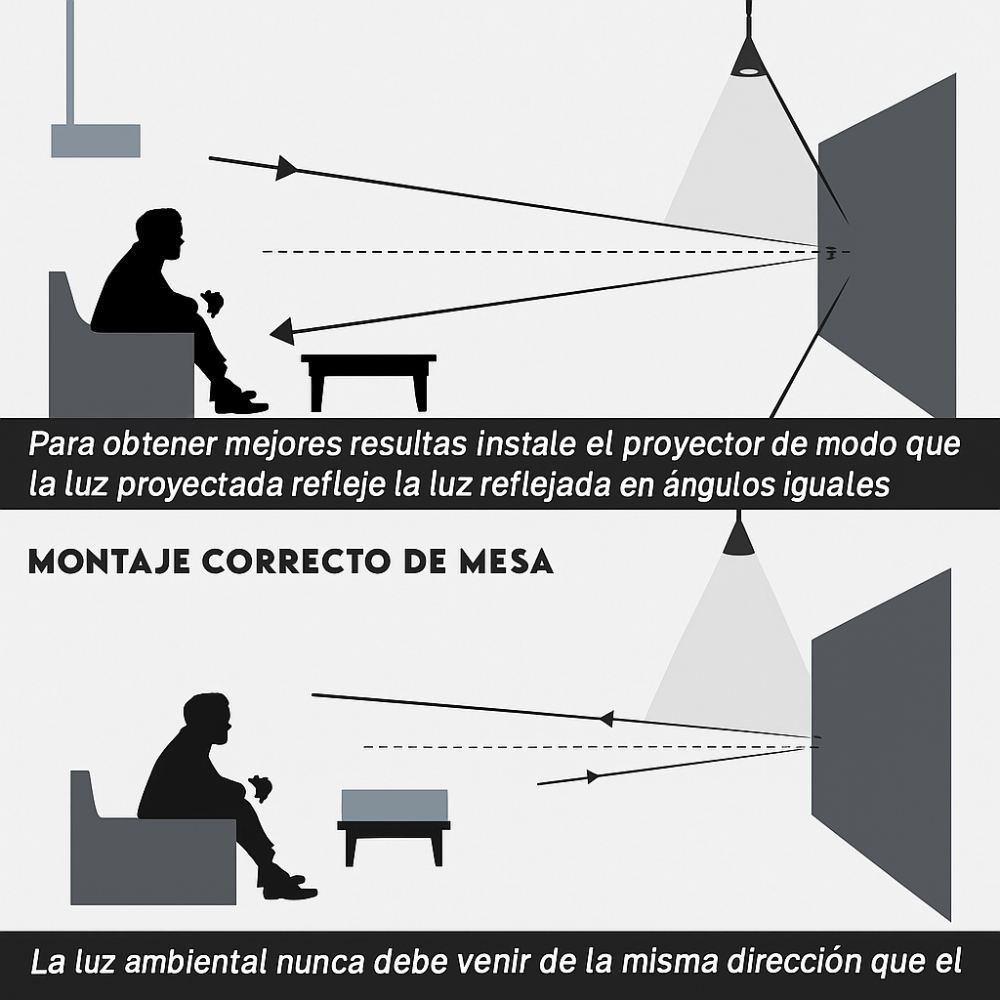 Proyector 4k Tasofac Wifi 800 Ansi 1080p Auto Focus + Telón