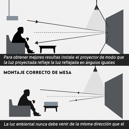 Proyector 4k Tasofac Wifi 800 Ansi 1080p Auto Focus + Telón