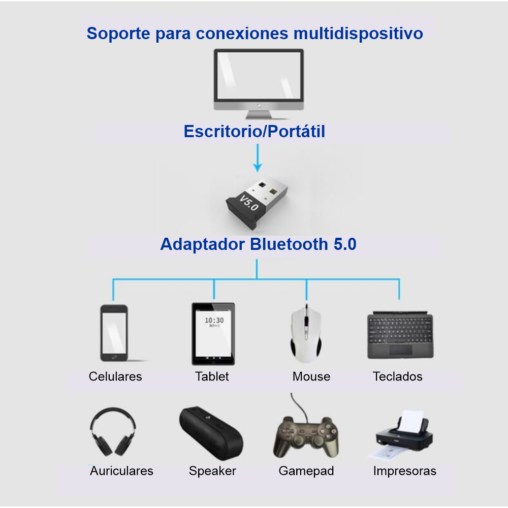 Control/Mando Genérico Inalámbrico, Bluetooth para PS4, PC Windows 7/8/10