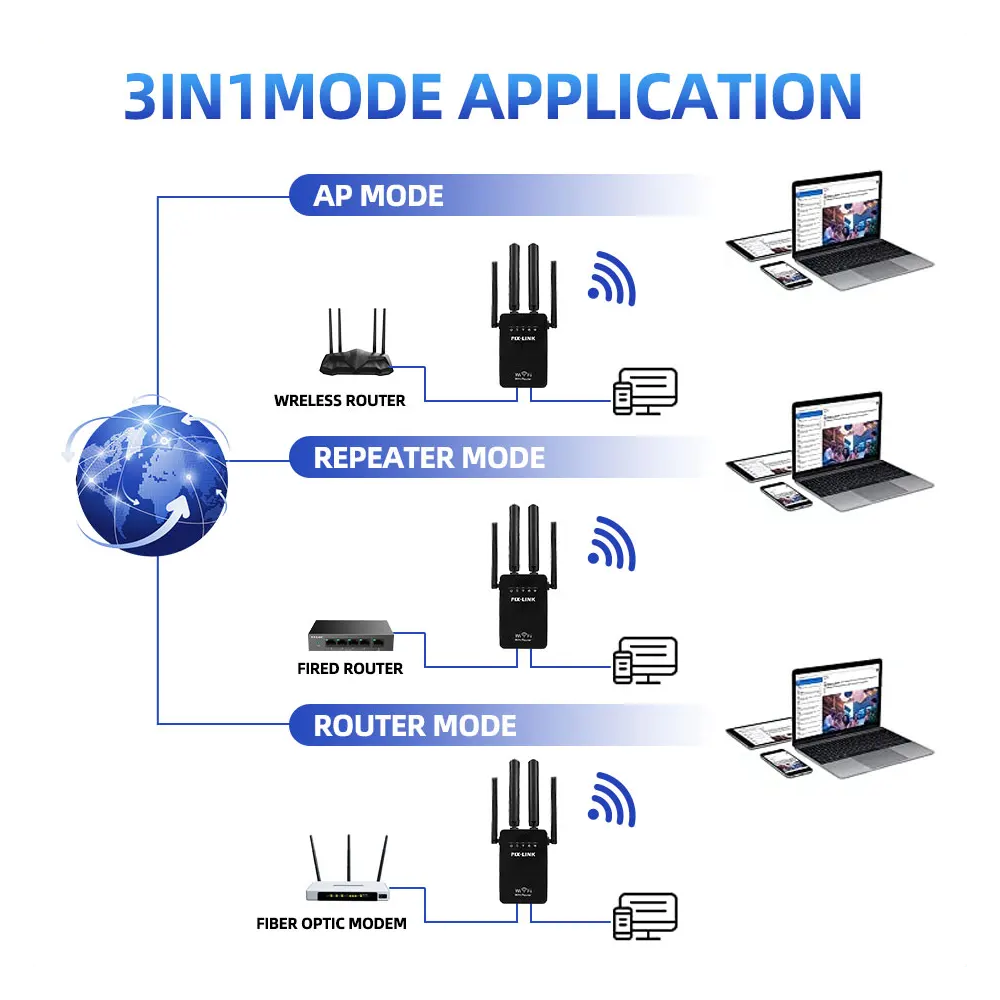 Pixlink Repetidor Amplificador Wifi 2.4g Router 3 Modos Wr09