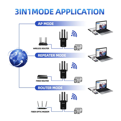 Pixlink Repetidor Amplificador Wifi 2.4g Router 3 Modos Wr09