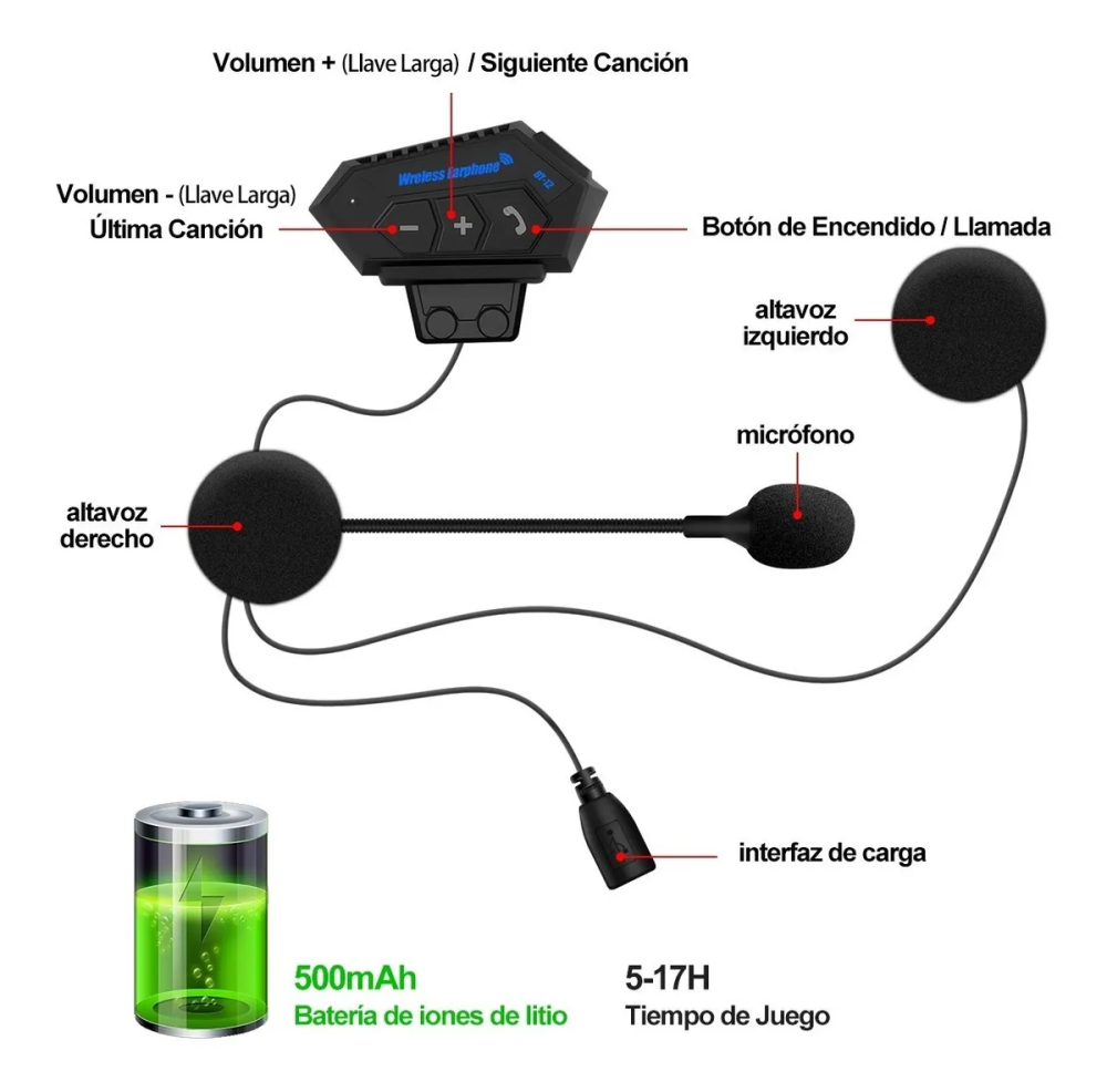 Explicación funcionamiento y como elegir un Intercomunicador Bluetooth para  moto 