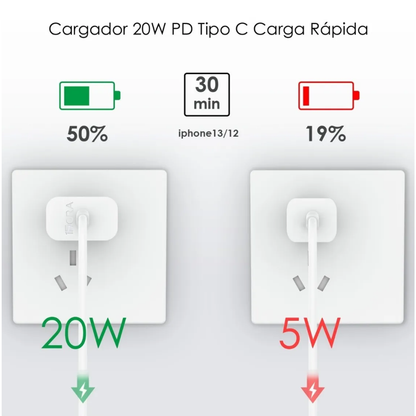 1Hora Turbo Cargador Pd 20w 3a Carga Rápida Tipo C a Tipo C